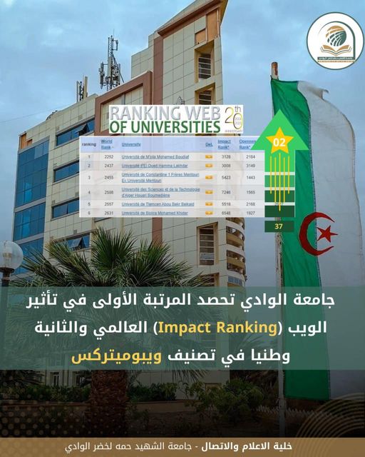 جامعة الشهيد حمه لخضر بالوادي تتحصل على المرتبة الثانية (2) في تصنيفات ويبوميتركس